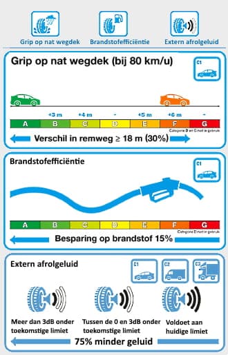 Toelichting bandenlabel